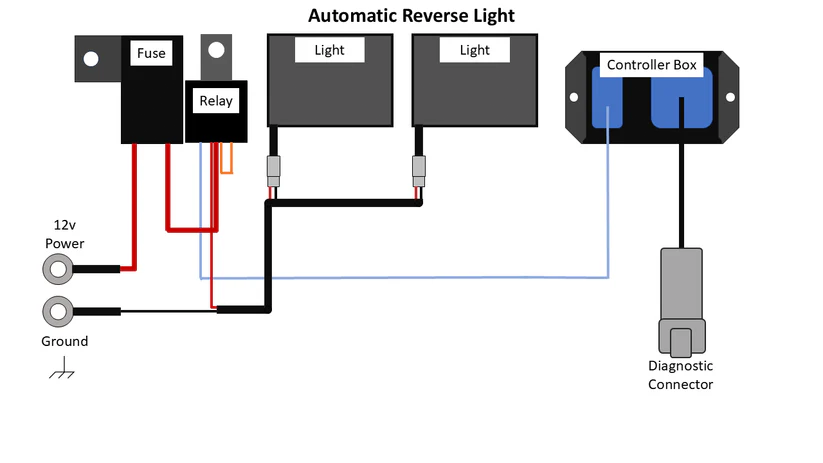 STRAIGHTLINE Smart Wire Reverse Light Kit Dual Light CAN for ATV/UTV - Easy Plug-and-Play Backup Lighting System