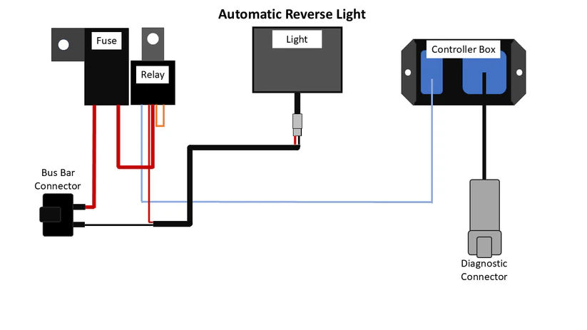 Straightline Performance Part 287-108 Smart Wire Reverse Light Kit for ATV/UTV