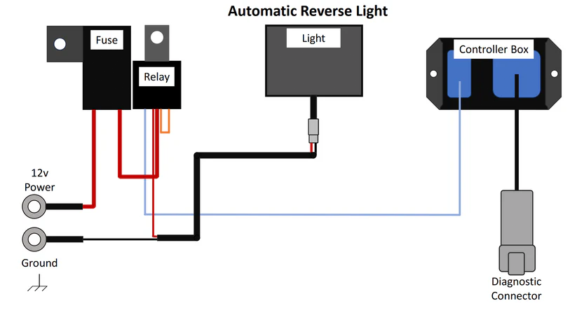 STRAIGHTLINE Part 287-113 Smart Wire Reverse Light Kit for ATV/UTV