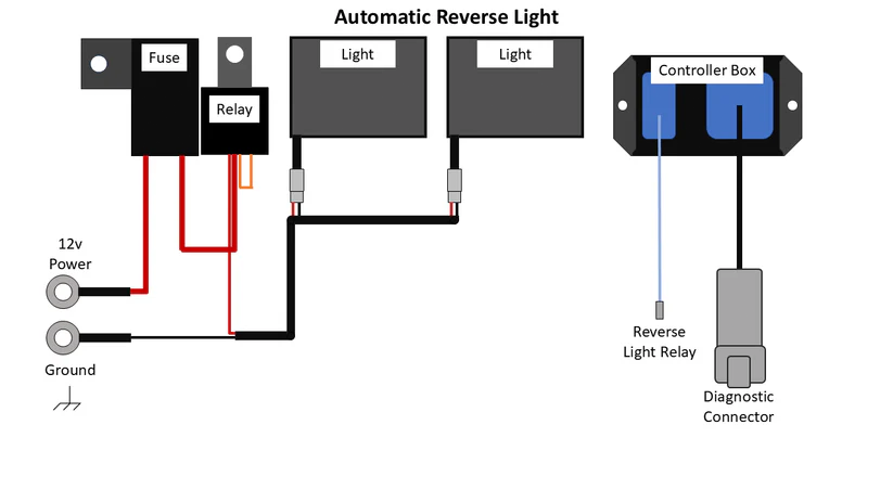 Straightline Performance Smart Wire Reverse Light Kit Dual Light Pol - Plug-and-Play Backup Lighting for ATV/UTV