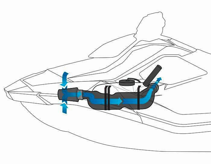 RIVA Cold Air Intake System for 2014-2018 Sea-Doo Spark Models
