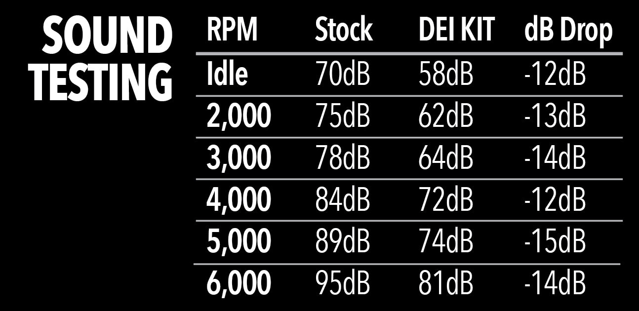 DEI 902413 Sound Control Kit for ATV/UTV Cab Insulation and Noise Reduction