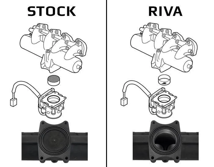RIVA Intake Manifold Upgrade Kit for Yamaha Watercraft – Improved Boost and Reliability